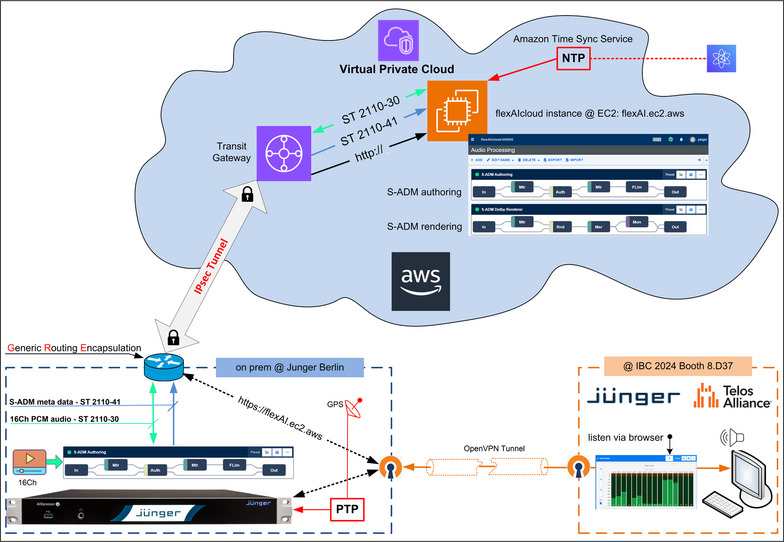 Aws Demo 240910 3